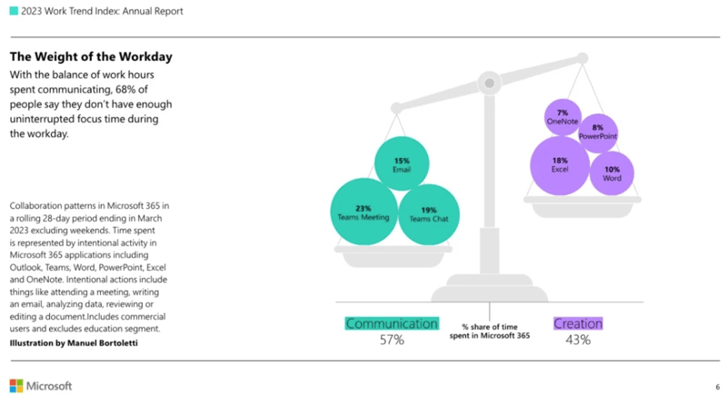 2023 Work Trend Index