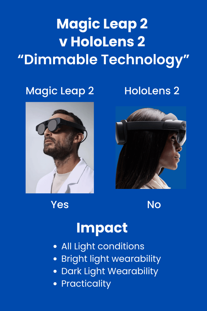 Magic Leap 2 Dimmable technology