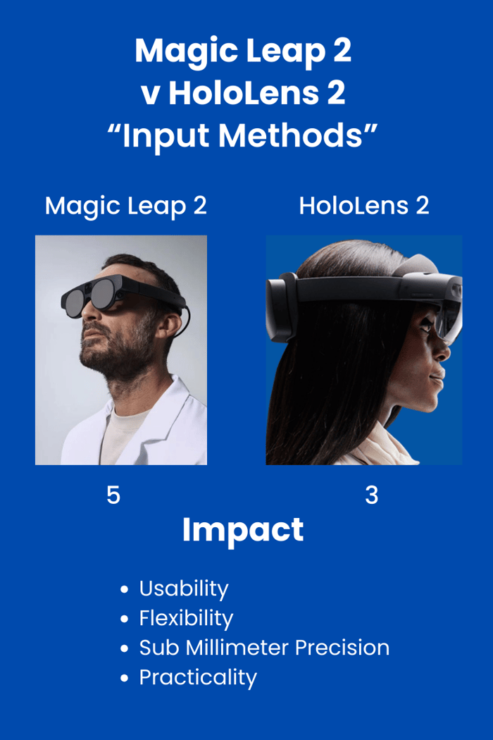 Magic Leap 2 Input advantage