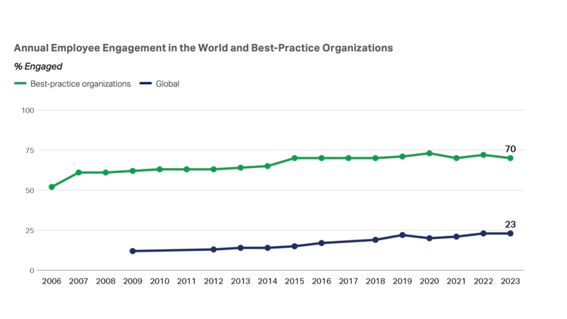 Annual Employee Engagement Globally (LP)-1