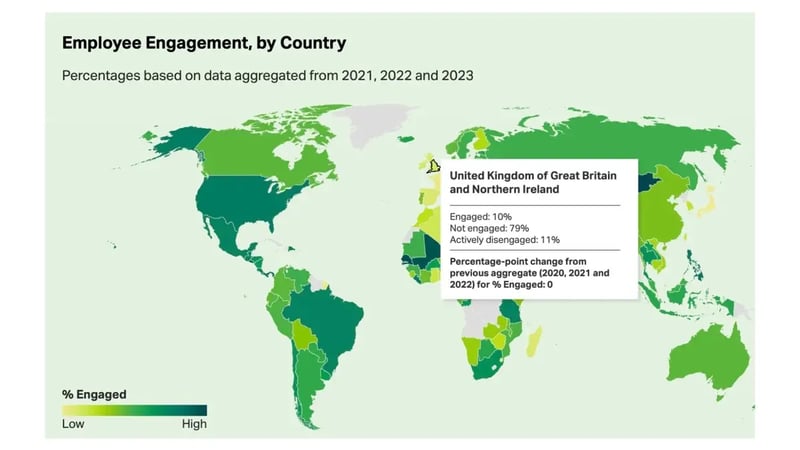 Employee Engagement by country