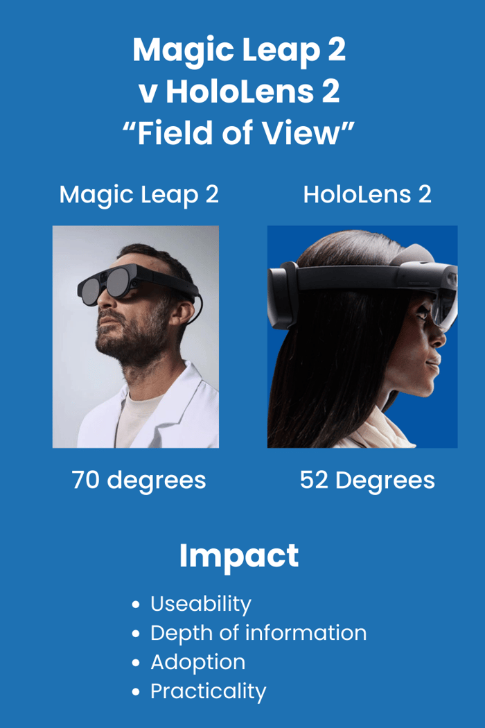 Magic Leap 2 Field of View advantage