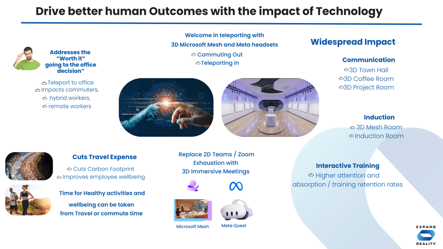 Human Outcomes Impact with Technology.pdf (3)-2