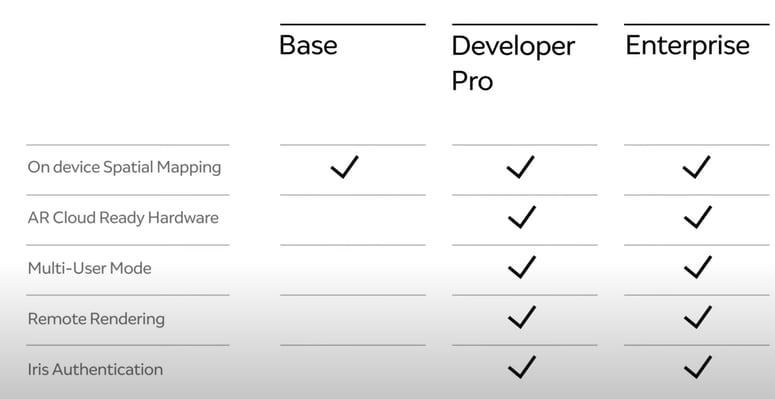 Magic Leap 2 Software licenses whats included?