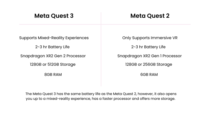 META QUEST 2 & 3 SPECIFICATION COMPARISON 