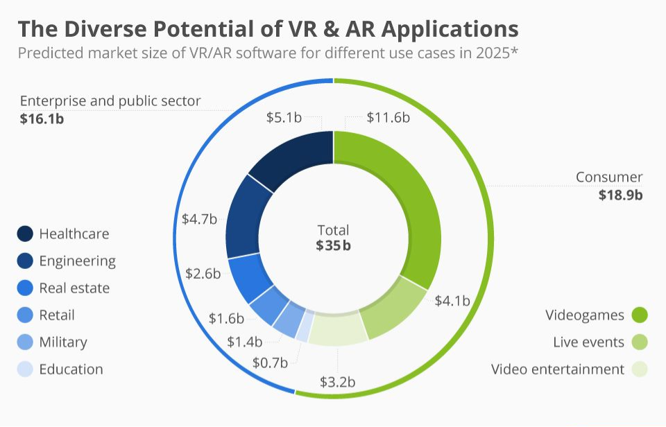 Expand Reality Market Split 