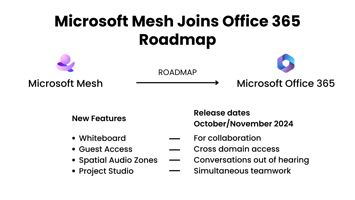 Mesh New Features in office 365 roadmap 