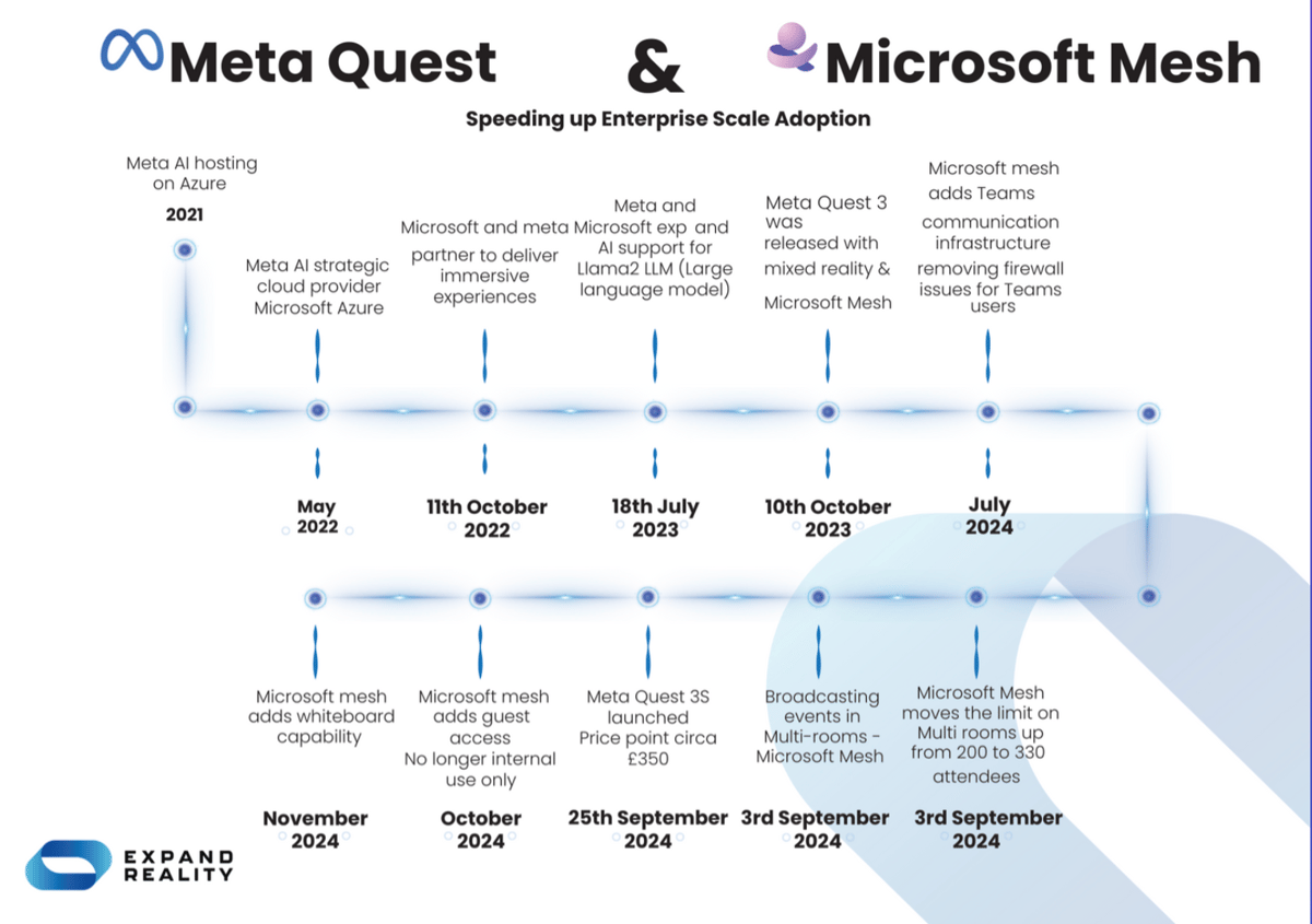 Microsoft and Meta Partnership