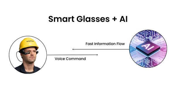Smart Glasses + AI - Building Safety Act