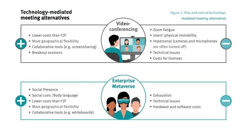 Technology Mediated Meeting Alternatives