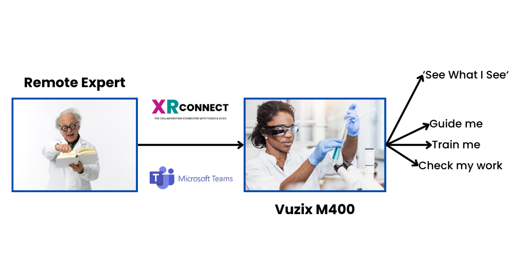 Vuzix remote expert