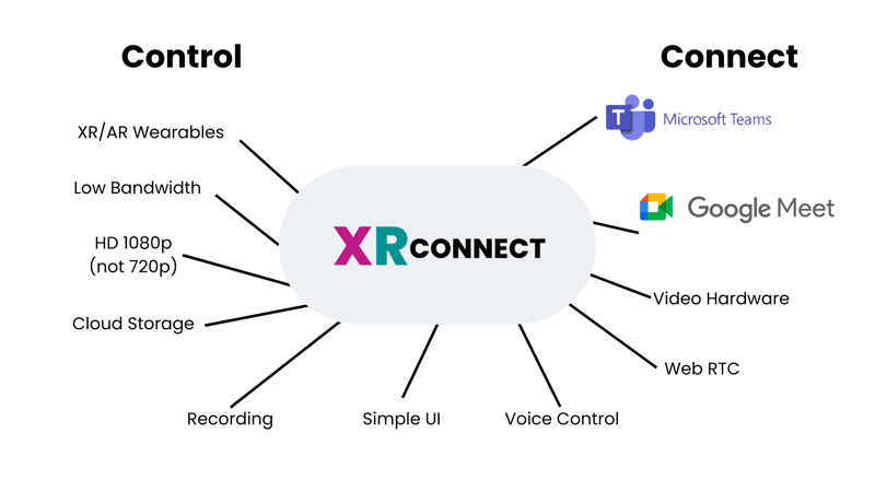 XR Connect 1 (2)