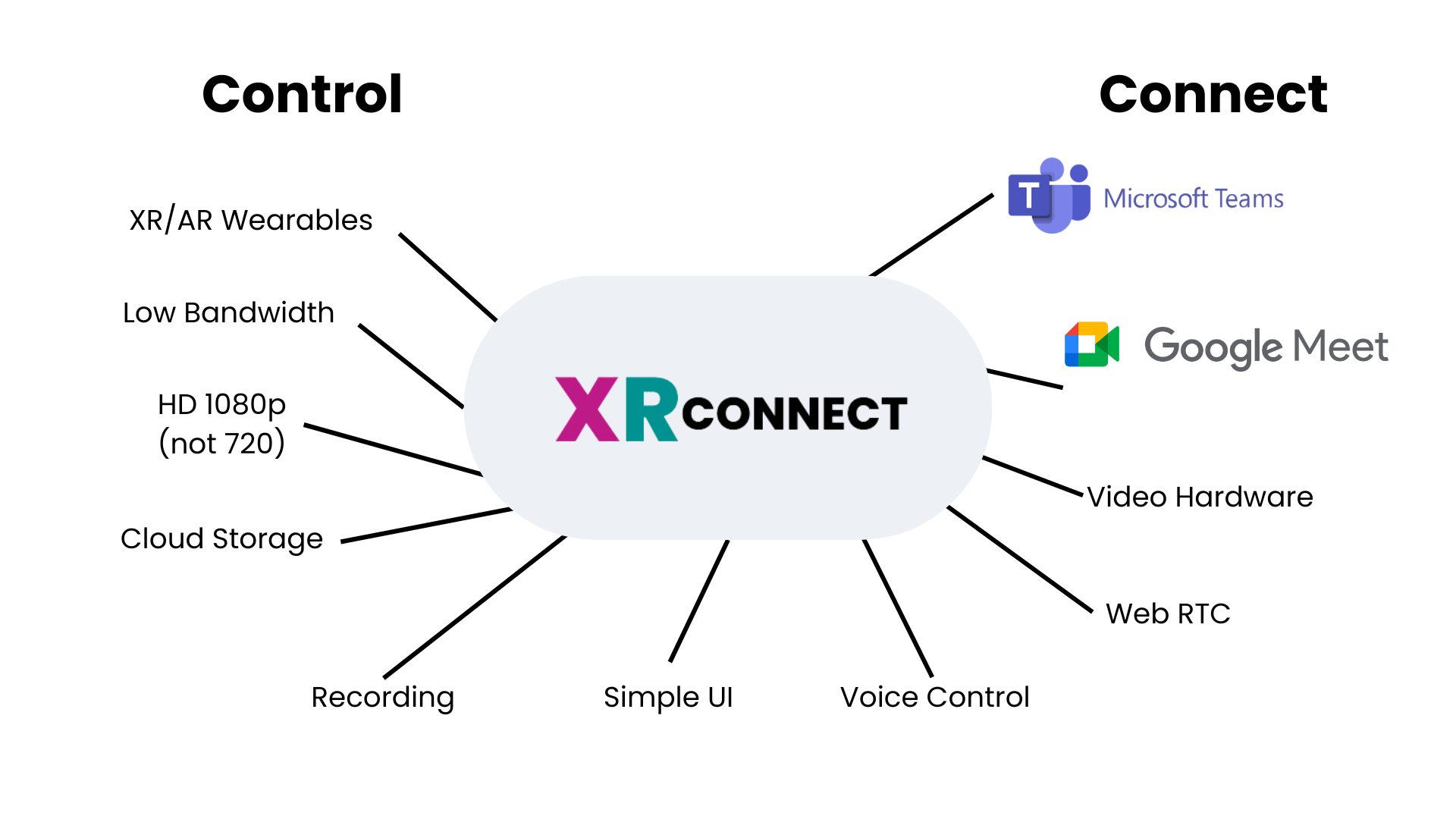 XR Connect - Connect & Control