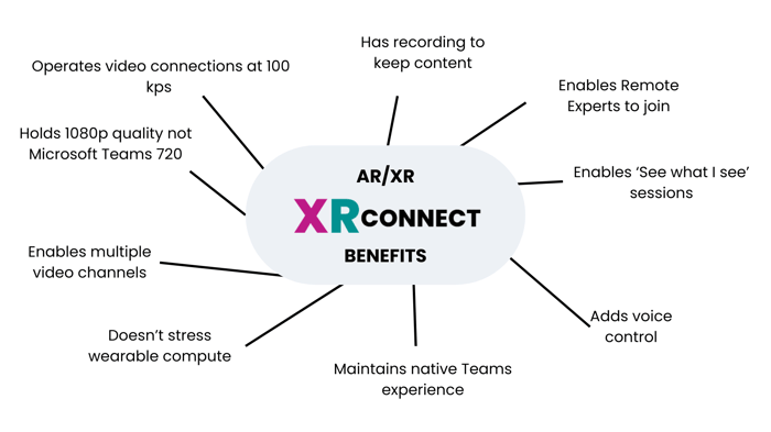 XR Connect BENEFITS