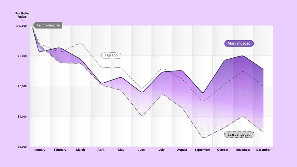 _Employee Engagement Matters to the Bottom Line Graph