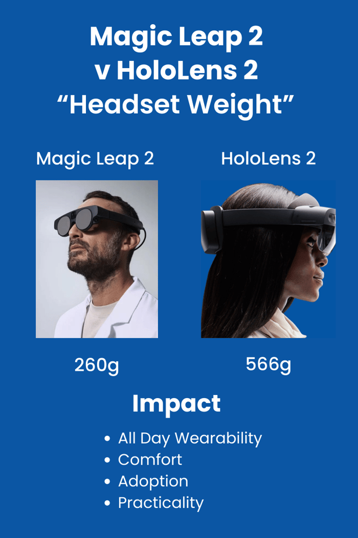 Magic Leap 2 weight advantage 